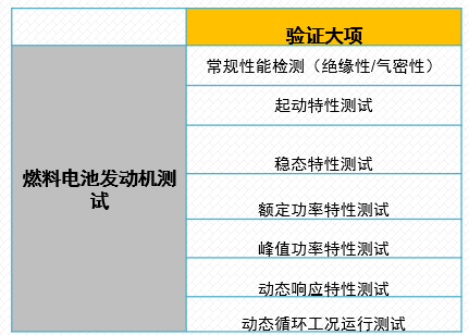 使用艾德克斯IT8000或IT8900A/E进行燃料电池发动机系统测试