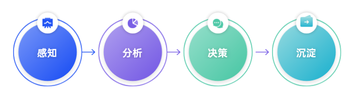 广立微正式推出智能良率溯因Agent产品AI YMS