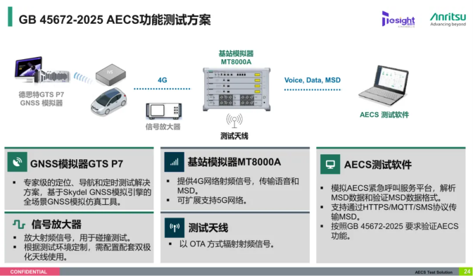 智能汽车导航与车联通信测试技术研讨会回顾 | 一文速览六大主题演讲干货(附精选Q&A)