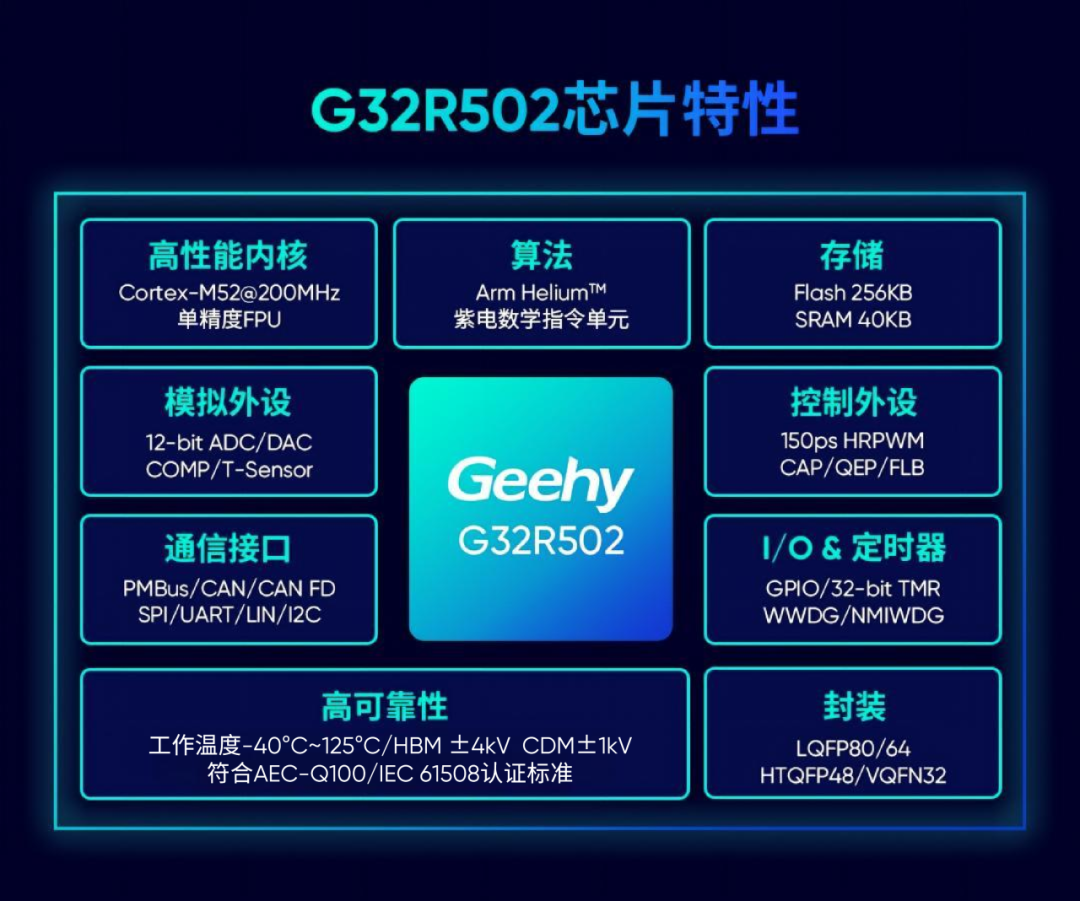 极海全新推出G32R502系列高性价比实时控制MCU/DSP