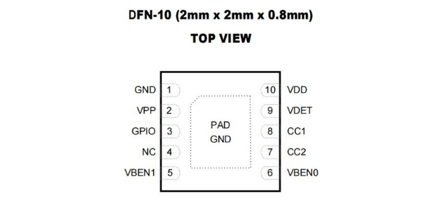 小体积 OTG 转接器硬件瓶颈，这款国产 PD 芯片给出解决方案