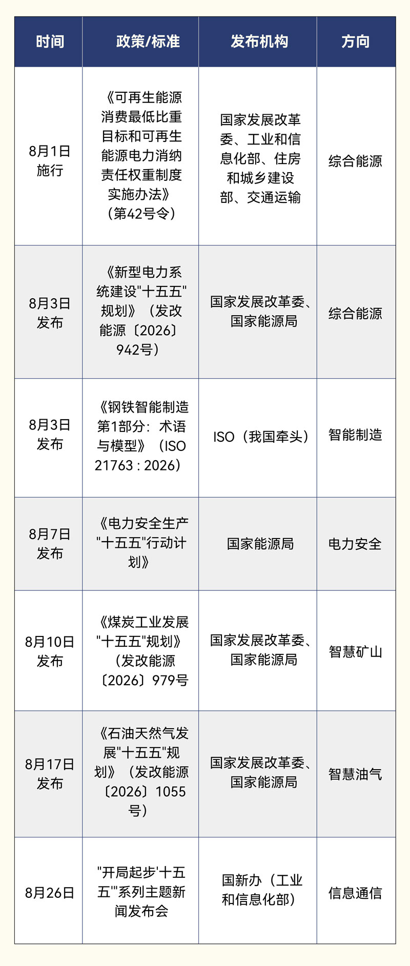 “十五五”政策密集定调，能源矿山通信需要关注什么？