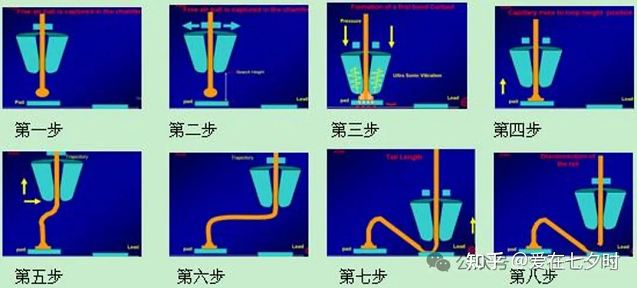 半导体“键合压焊线弧(wire loop)轨迹”形成讲解(KNS)