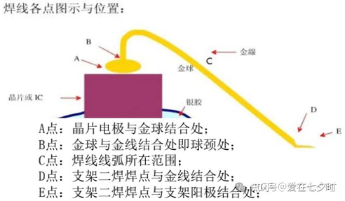 半导体“键合压焊线弧(wire loop)轨迹”形成讲解(KNS)