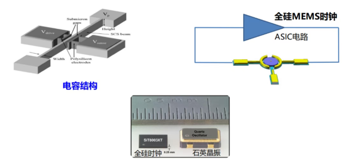 北京&苏州两家MEMS公司获融资，均是前沿赛道！国产MEMS热潮到来！