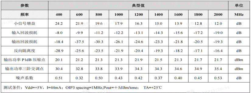 同样是0.4dB噪声系数，为什么有些场景不能用？