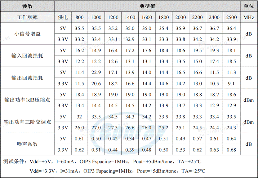 同样是0.4dB噪声系数，为什么有些场景不能用？