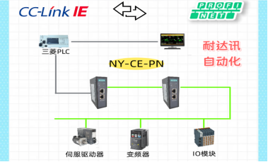 耐达讯自动化CC-Link IE转PROFINET网关 多行业工业适配技术说明