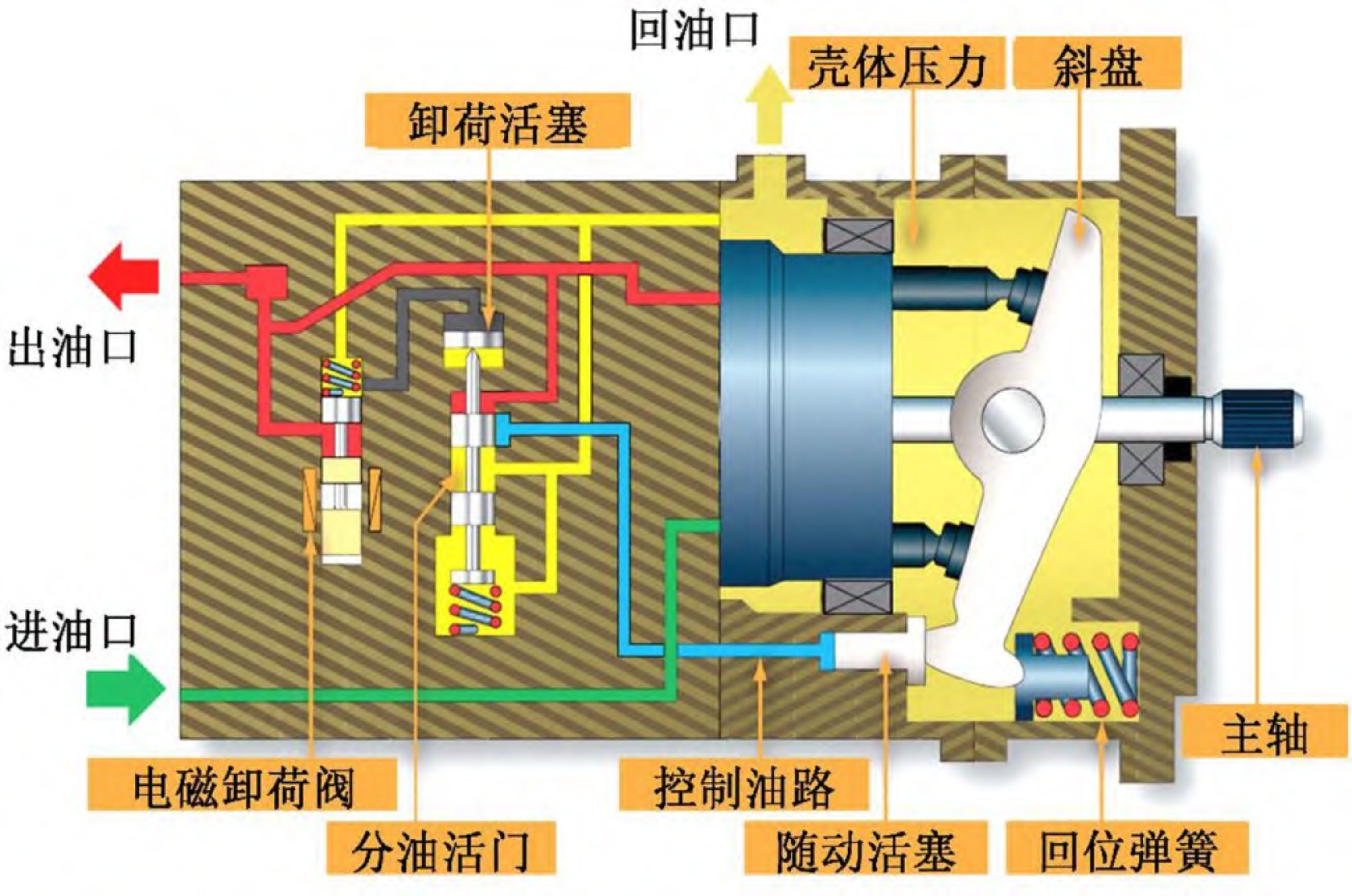 高速高压航空柱塞泵降噪优化设计:刚-柔-液耦合模型与FEM-AML声振耦合联合仿真