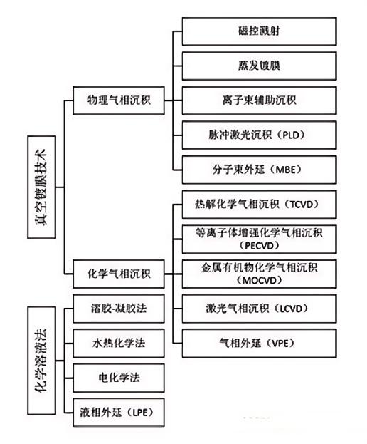 压电传感器原理