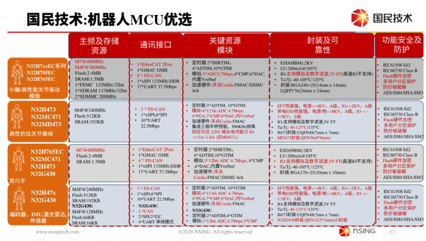 具身智能灵巧手量产破局:三大咖拆解IP重构、芯片选型和运动控制核心难题
