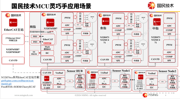 具身智能灵巧手量产破局:三大咖拆解IP重构、芯片选型和运动控制核心难题