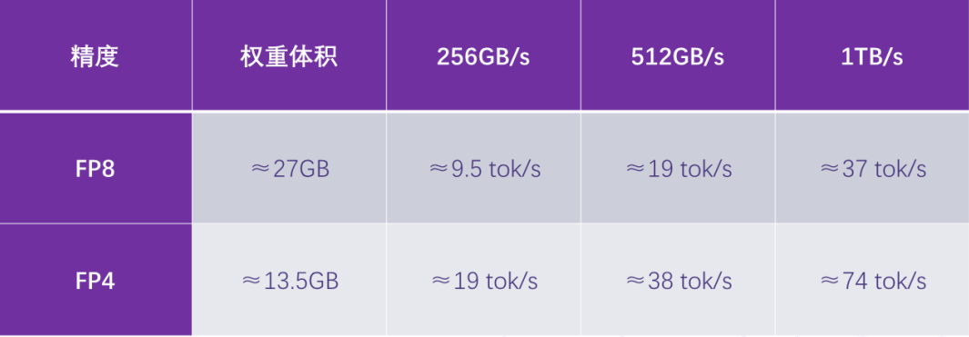 可用模型与边缘AI芯片适配的关键要素（2）