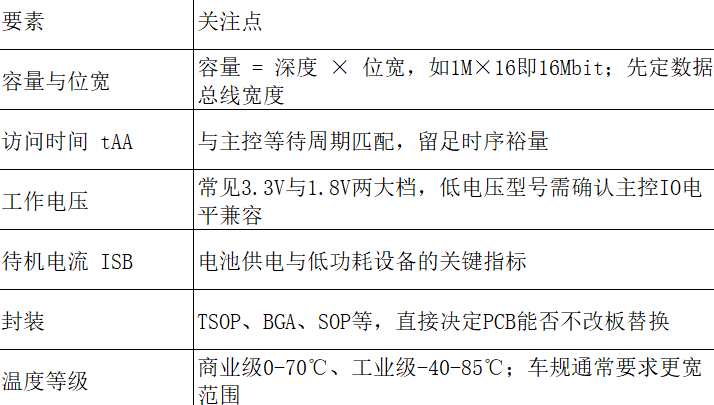 SRAM芯片为什么还没被取代？从6T结构原理到先进工艺下的缩放困境