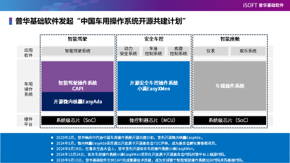 普华基础软件开源小满走进复旦大学课堂