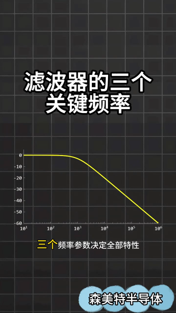 电路有杂波怎么办？滤波器原理一次讲清# 