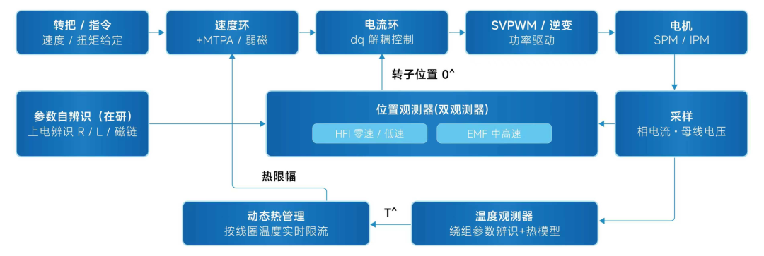 ff20a478-b619-11f1-90a1-92fbcf53809c.png