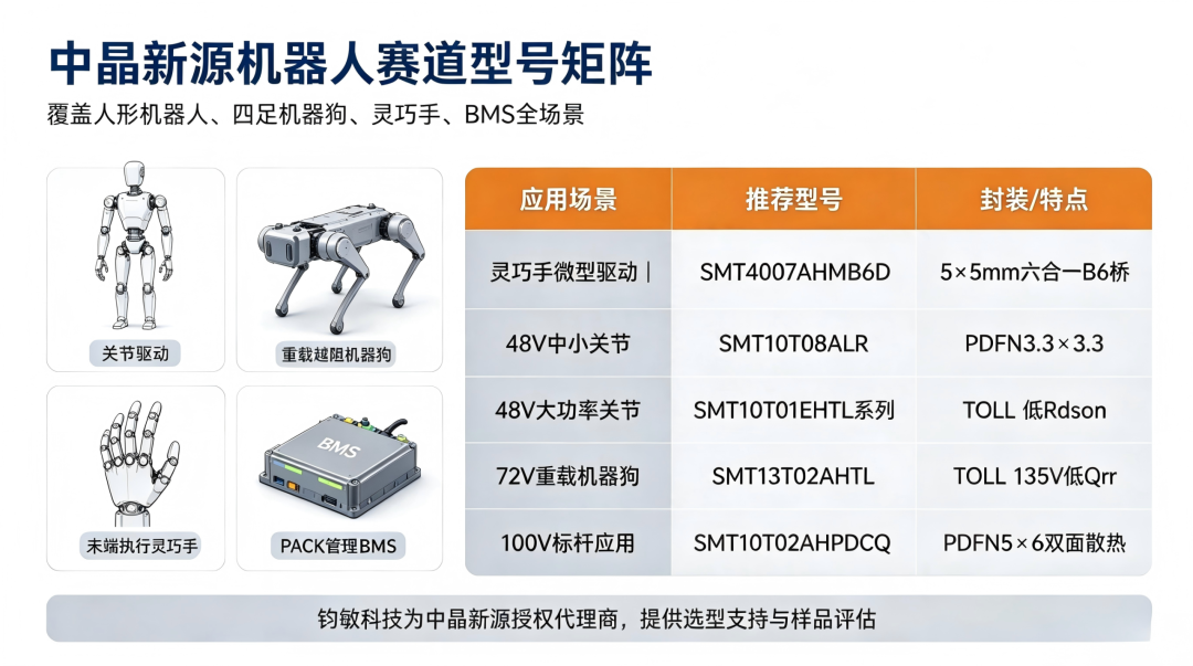中晶新源SGT MOS产品矩阵赋能人形机器人行业