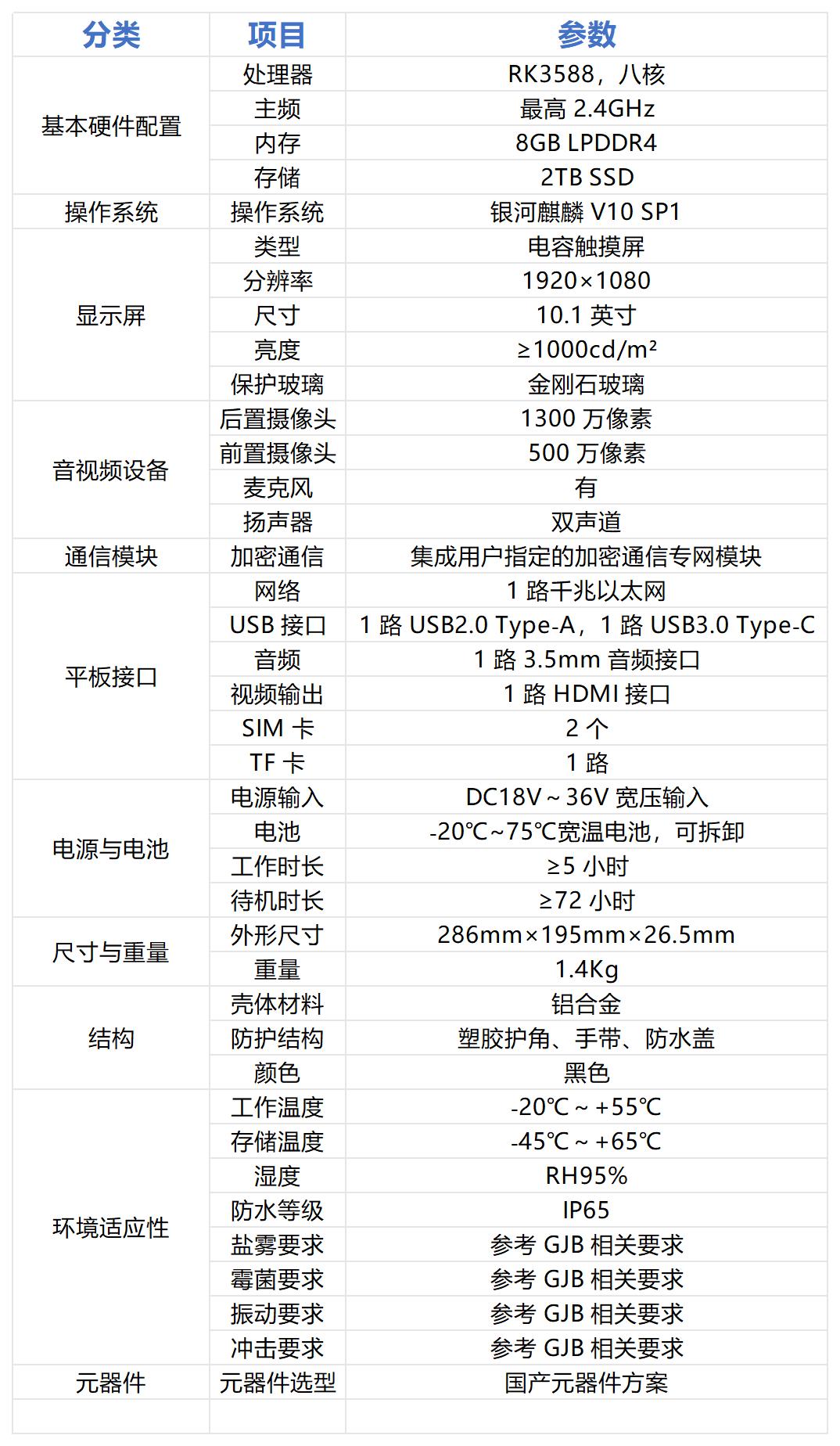 10.1 寸集成加密专网加固平板｜外场加密通信硬件基线评估参考