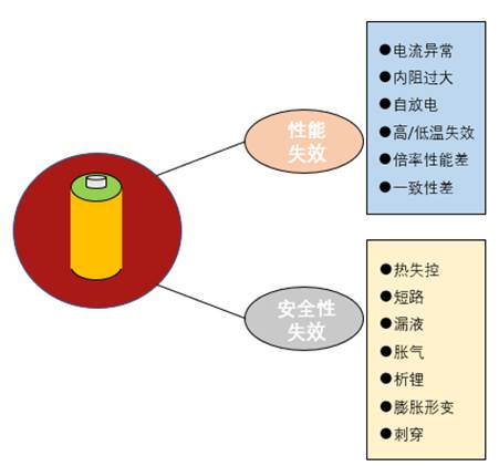 激光共聚焦显微镜在锂电池领域的应用