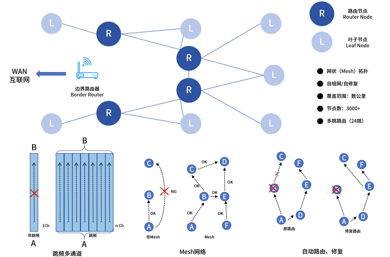 从智能计量到智慧城市,Wi-SUN协议的应用潜力究竟有多大?