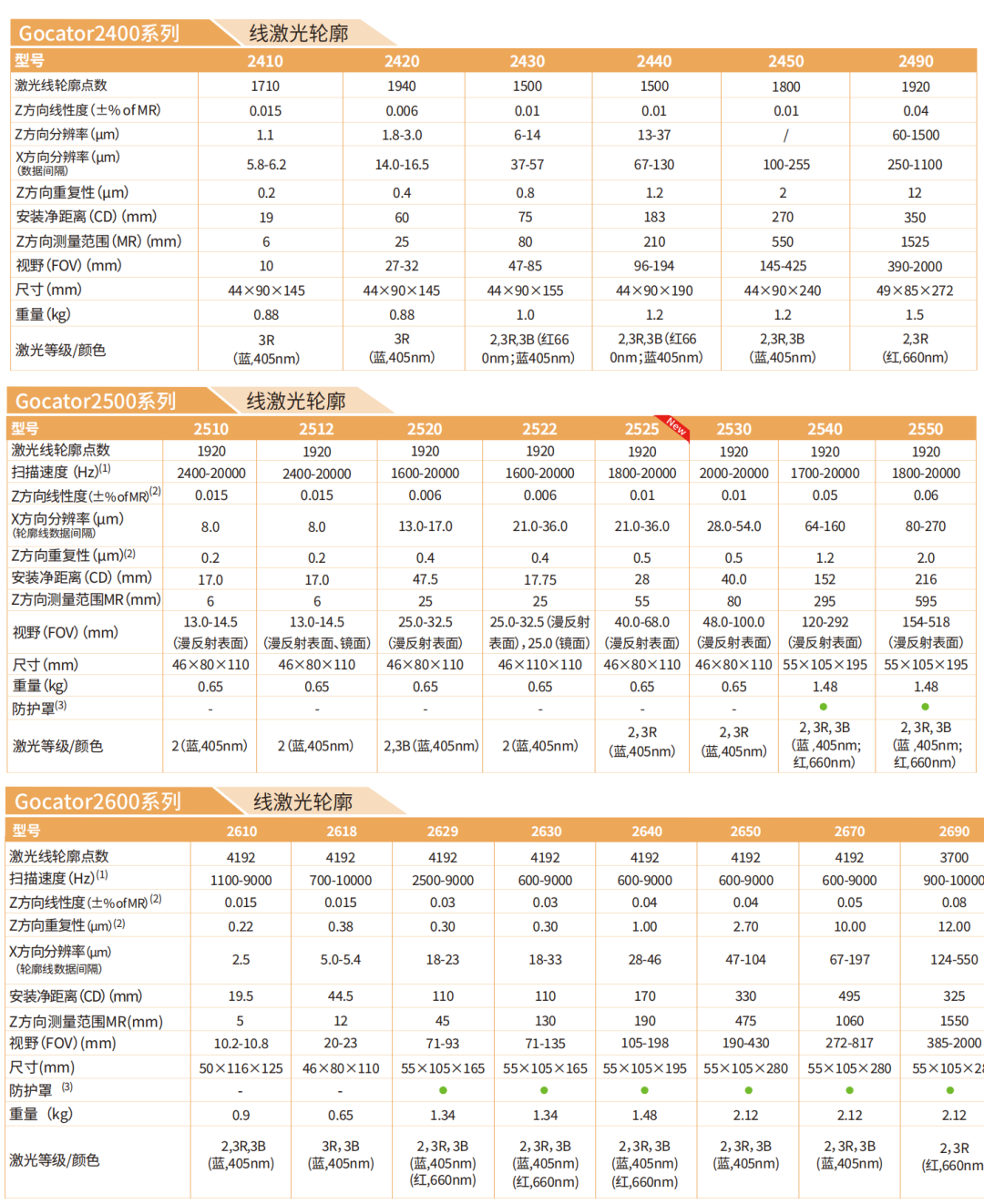 LMI Gocator 3D线激光传感器在钢材检测中的应用