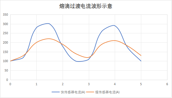 电焊机电源的电流检测：为什么你的焊缝总是不稳定
