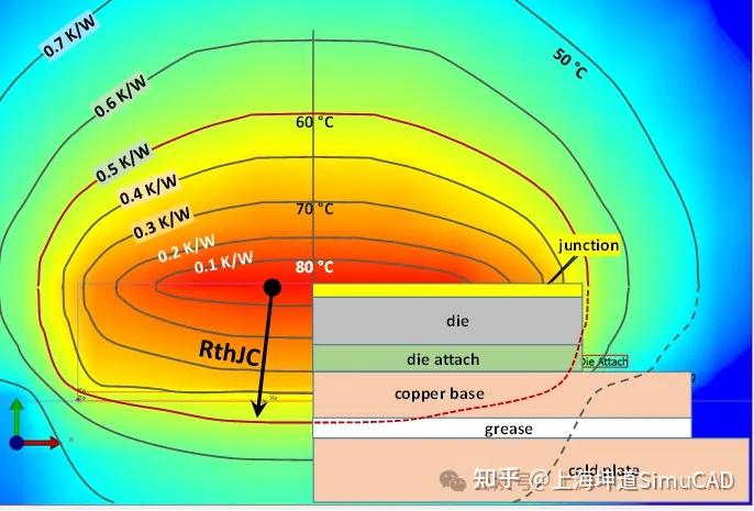 热阻测试：T3STER SI如何实现半导体器件热阻测量与内部结构热学分析