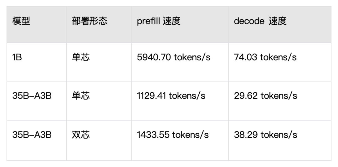后摩智能漫界M50芯片完成面壁智能MiniCPM-V 4.7大模型适配