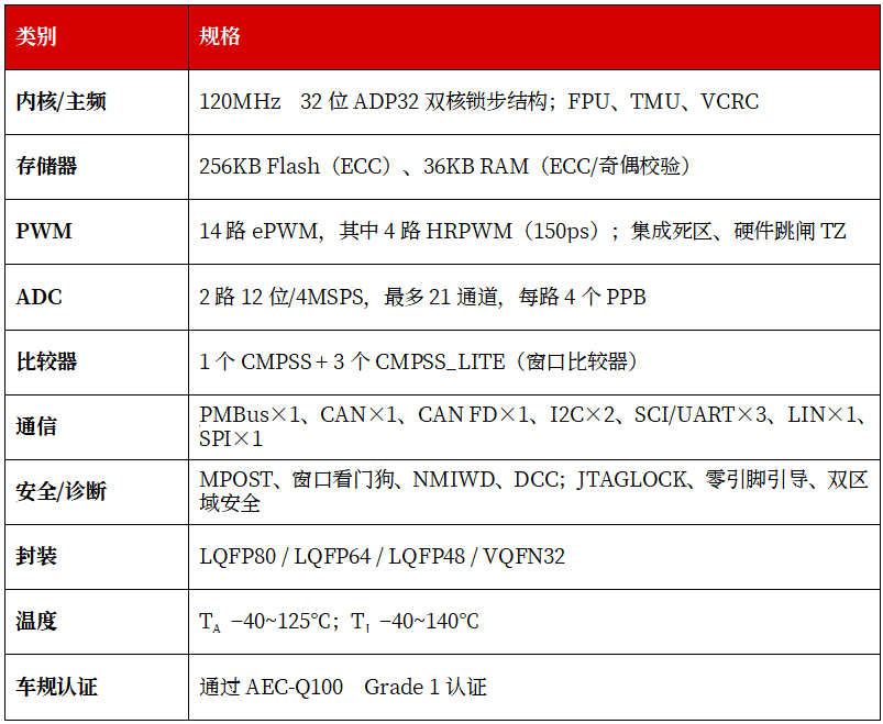 从电驱到充电：进芯AVP32F00157贯通新能源车动力全链路