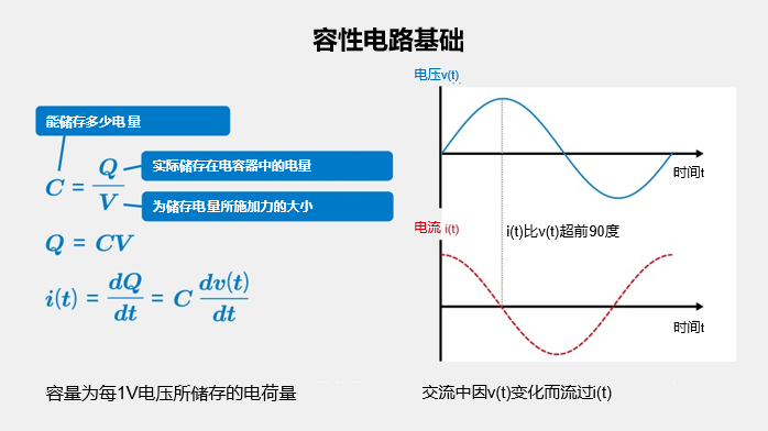 一文理解容性电路的基础知识