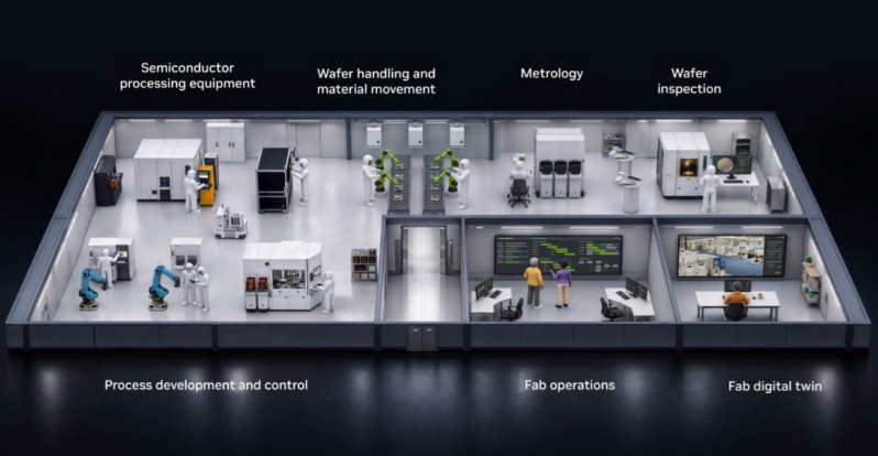NVIDIA 与半导体领军企业携手推进 AI 在芯片设计与制造领域的应用，助力实现AI定义的晶圆厂