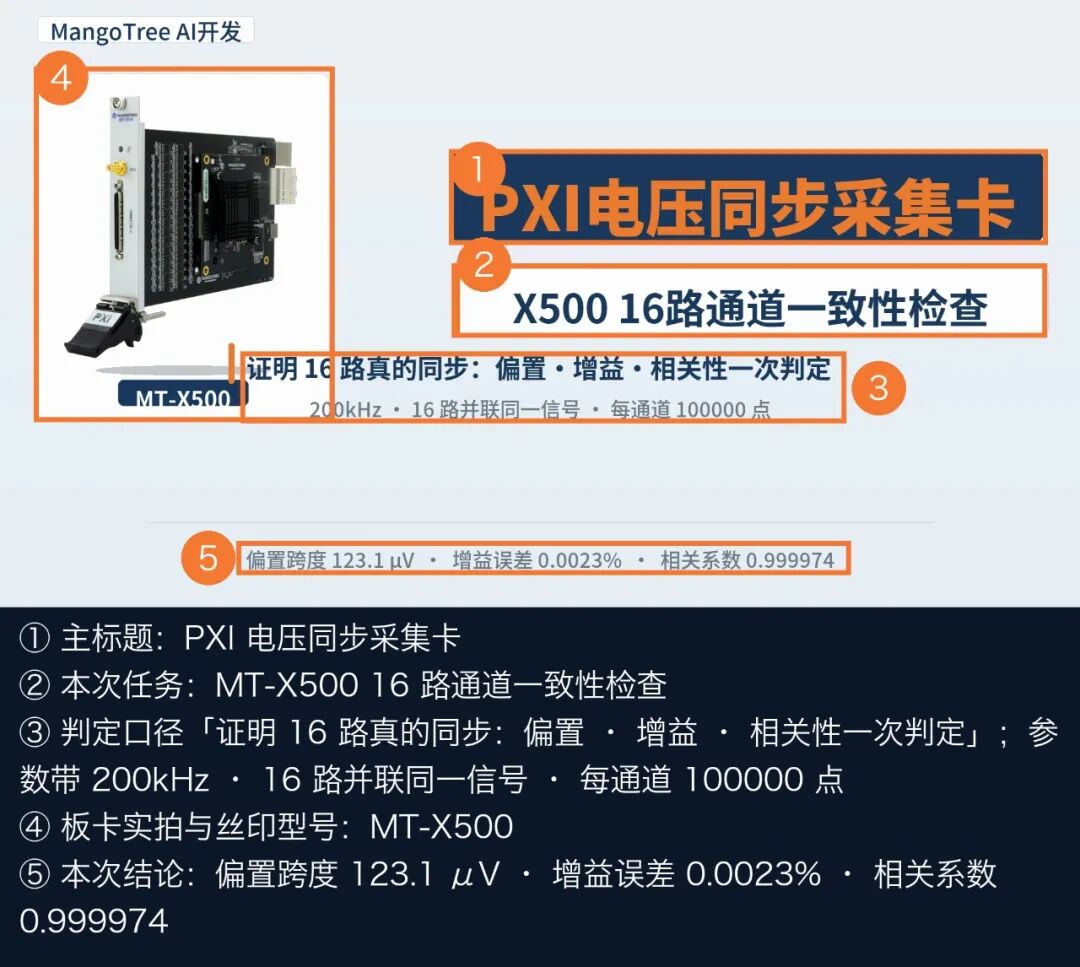 16 路接同一信号：偏置、增益、相关系数怎么判一致